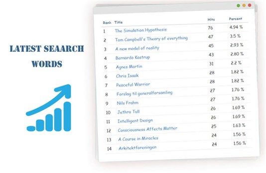 Visitor Traffic Real Time Statistics