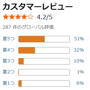 Amazon口コミ