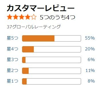 アマゾン口コミ