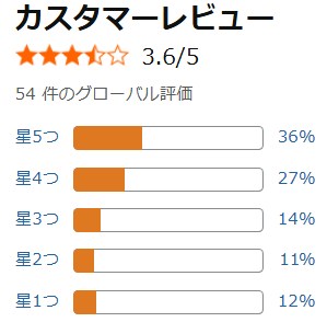 アマゾン口コミ