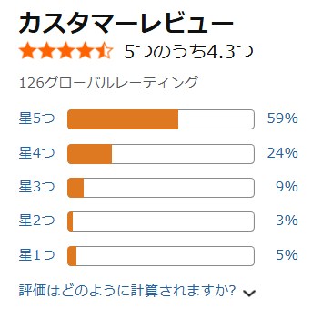 Amazon口コミ