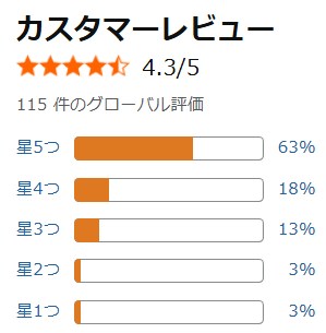 Amazon口コミ