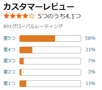 アマゾン口コミ