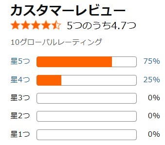 Amazon口コミ