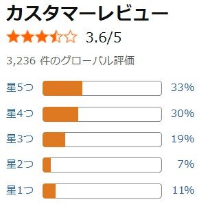 アマゾン口コミ