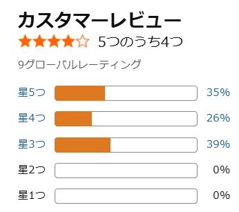 アマゾン口コミ