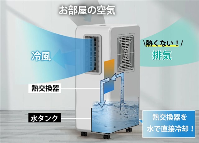 ダクトレス設計の仕組み