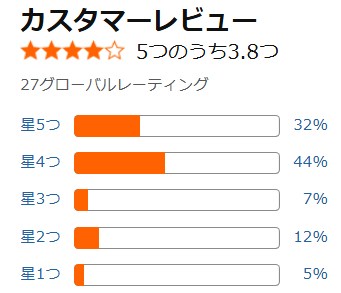 Amazon口コミ