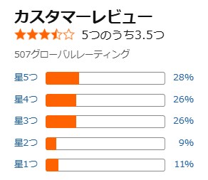 Amazon口コミ