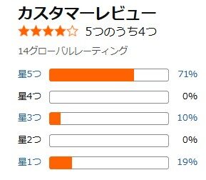 Amazon口コミ