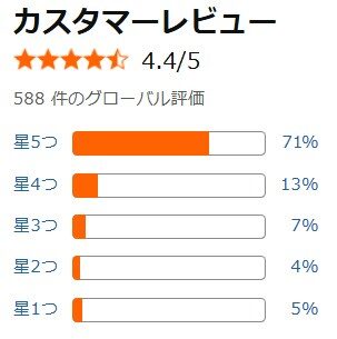 アマゾン口コミ