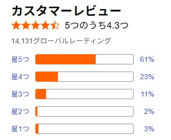 Amazon口コミ