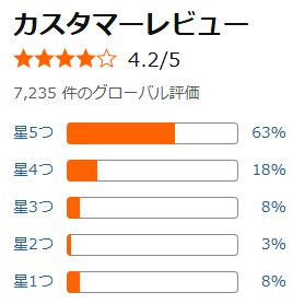 アマゾン口コミ
