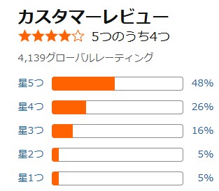 アマゾン口コミ