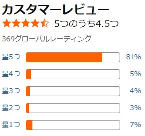 Forticu 電熱ベスト