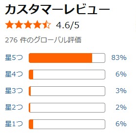Amazon口コミ