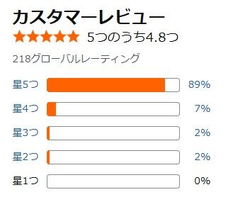 Amazon口コミ