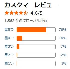 アマゾン口コミ